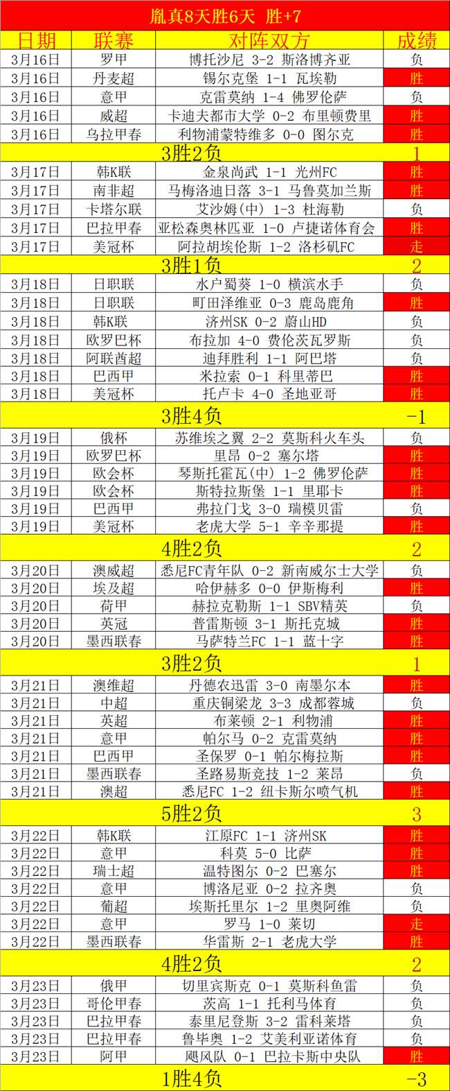 布朗全神贯,注于膝盖维,力求巅峰状,澳门百家乐,澳门百家乐官网,澳门百家乐官网玩家首选