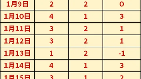 利兹联完胜切尔西3-0，门将失误库利巴利红牌离场